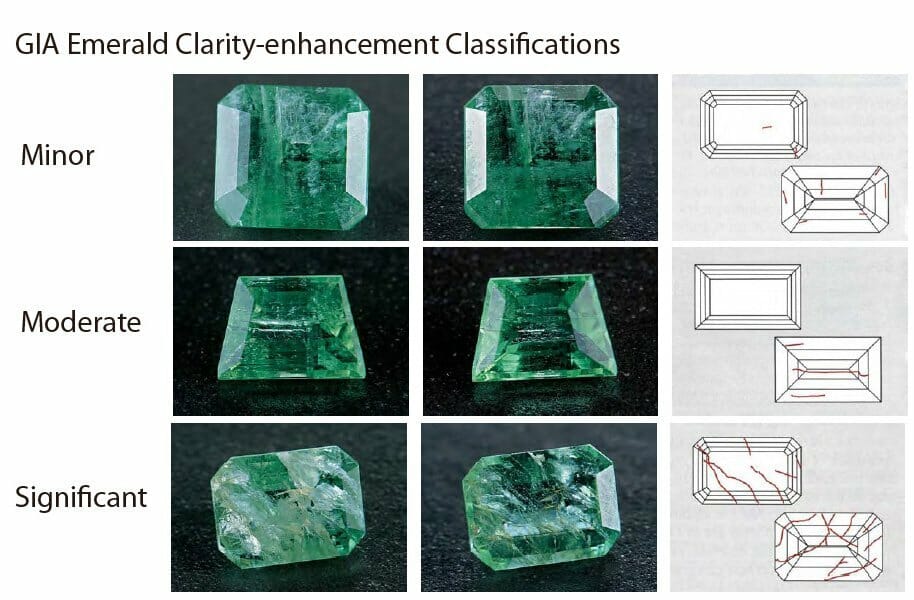 Clarity enhancement as classified by GIA. These images were taken from the report issued Gems & Gemology Winter 1999 issues. (Photos were taken by Maha Tannous) 
